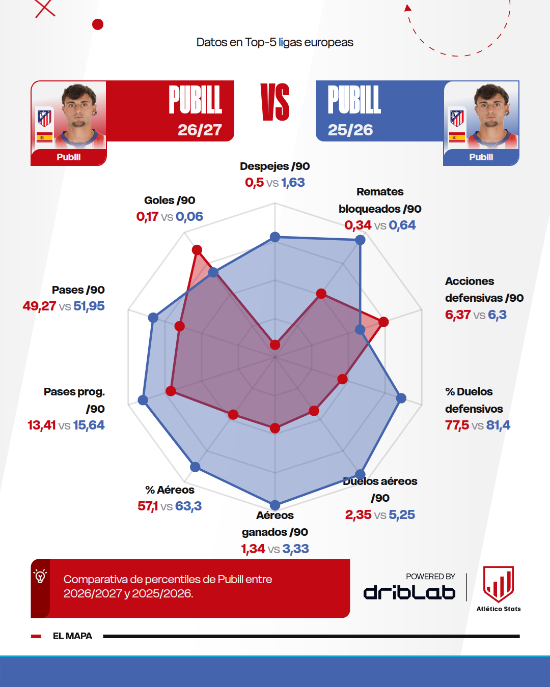 Marc Pubill: tocar fondo en Stuttgart para volver a brillar